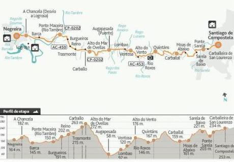 http://caminodesantiago.consumer.es/etapa-de-santiago-de-compostela-a-negreira