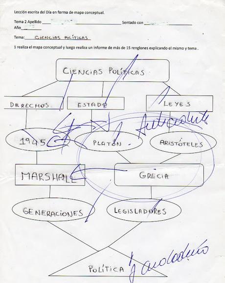Ciencias Políticas