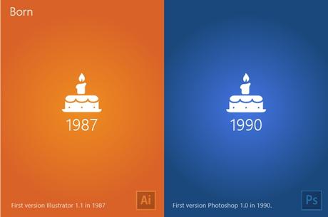 Unos pósters que comparan a Illustrator vs Photoshop