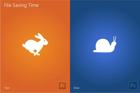 Unos pósters que comparan a Illustrator vs Photoshop