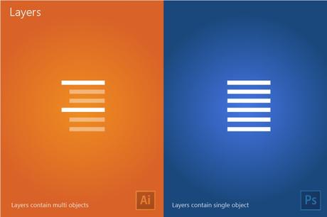 Unos pósters que comparan a Illustrator vs Photoshop
