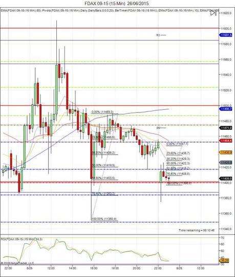 Diario de trading de Sergi, Día 301 sesión DAX