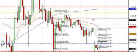 Mi camino diario en el trading: día 301 (26/06/2015) – Con la #volatilidad mareando a los mercados