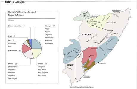 Clanes de Somalia (no confundir con etnias)
