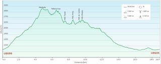Mediodía (o Ricacabiello)-Peña la Cruz-Peñas de Liegos