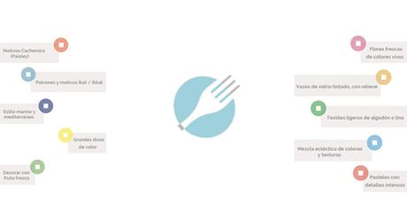 Claves para decorar la mesa este verano | DecoracionDe-INTERIORES.com