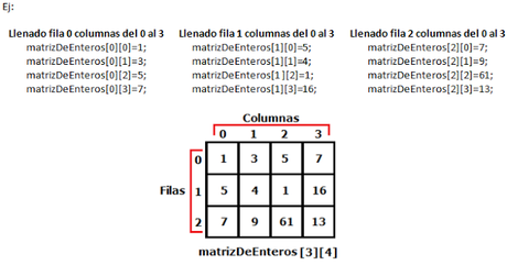 Que son las Matrices en Java (Arreglos Bidimensionales)