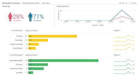 El mejor momento para el Ecommerce en España El mejor momento para el Ecommerce en España