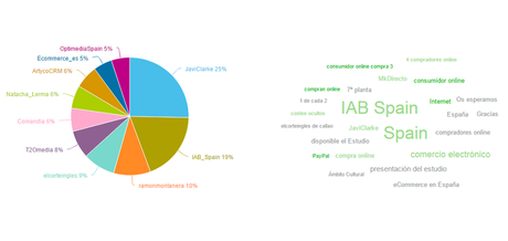 El mejor momento para el Ecommerce en España El mejor momento para el Ecommerce en España
