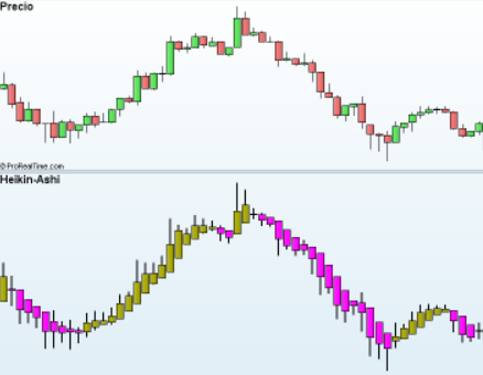 ejemplo heikin ashi