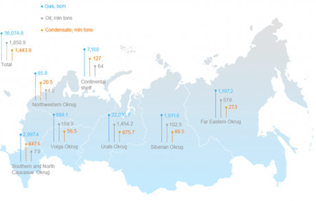 Reservas actuales de gas y petróleo de la empresa Gazprom. Imagen y datos publicados por la propia compañía.