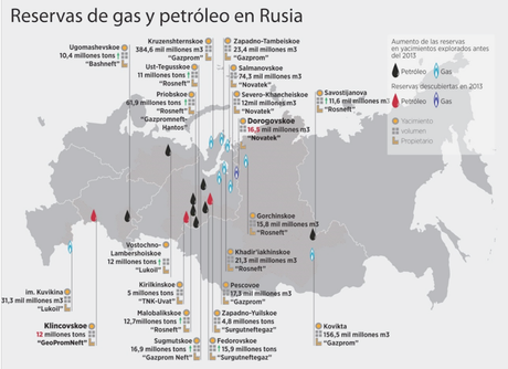 Principales reservas de gas y petróleo ruso para el año 2013.