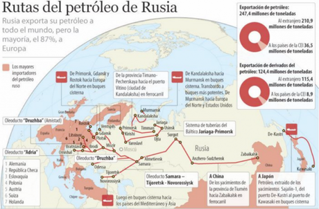 En el mapa se pueden apreciar las vías de exportación del petróleo ruso.