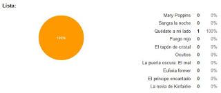 Reseña del viernes + sorteos