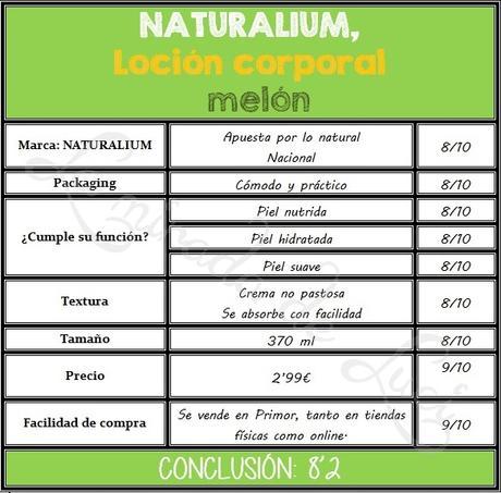 NATURALIUM, loción corporal  de melón.
