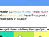 Marketing influencia nuevo contenidos?