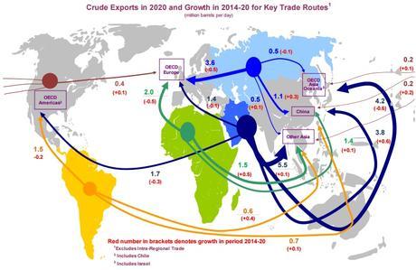 Exportaciones de petróleo en 2020 y el cambio respecto a 2014. Fuente: Agencia Internacional de la Energía.