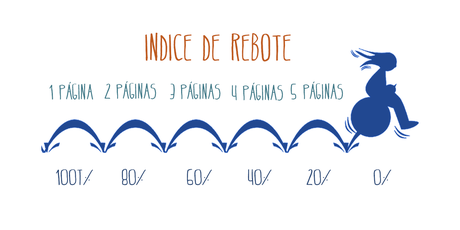 Que es la tasa de rebote y como afecta a mi web