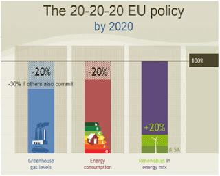 Proyectos europeos para reducir el carbono