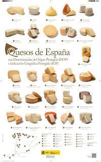 ¿Cuál es el queso español que más os gusta?