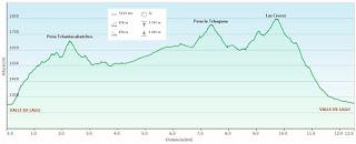 Valle de Lago-Puexu'l Agua-Pena Tchantacabatchos-Pena la Tchaguna-Las Cruces
