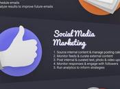 efectivos flujos trabajo para aplicar estrategias marketing