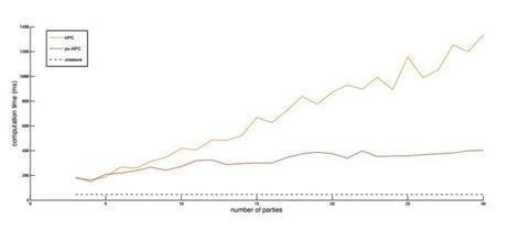 Enigma renace: el cifrado homomórfico y el blockchain como base de una Internet más privada Enigma renace: el cifrado homomórfico y el blockchain como base de una Internet más privada