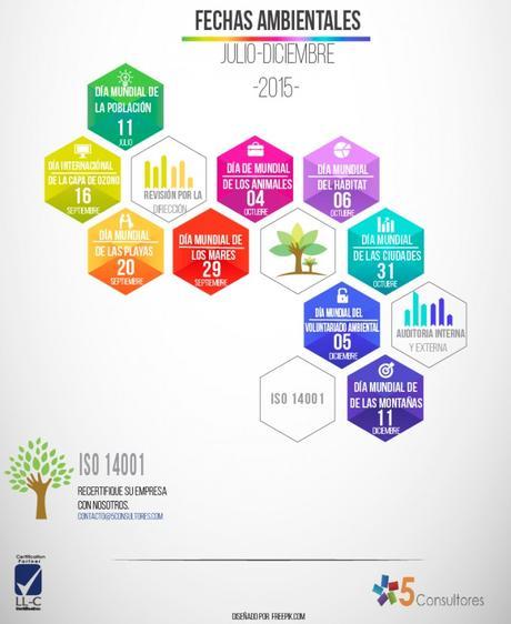 Fechas Ambientales Mundiales