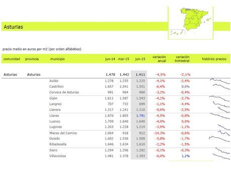 precios viviendas asturias