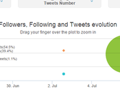 Visibilidad, superficialidad empleo