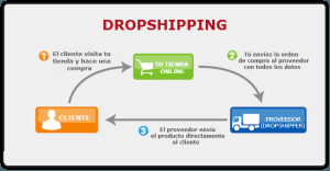 LANZARSE A LA AVENTURA DEL ECOMMERCE. 1º conoce, 2º actua