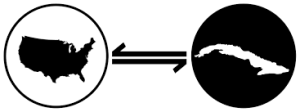 Cuba y EE.UU.: Entre el qué y el cómo