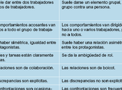 Diferencias entre acoso laboral conflicto