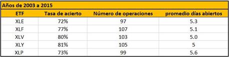 ETFs-sistema-escalado2