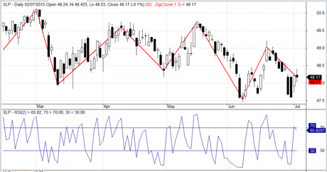 rsi2_