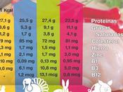 Alimentos deportivos: Carne cerdo