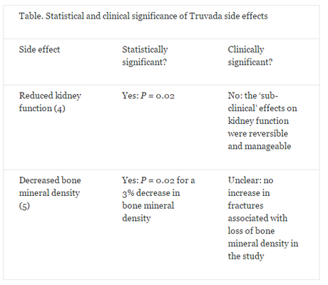 Definiendo significación clinica vs. estadistica