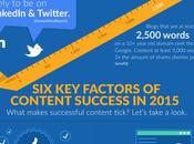 Marketing contenidos 2015: Estadísticas, tendencias mejores prácticas