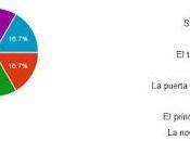 Reseña viernes sorteos