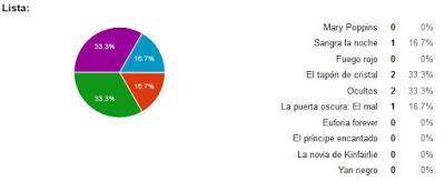 Reseña del viernes + sorteos