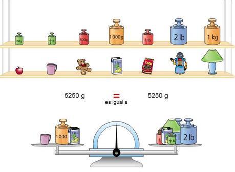 El kilo, medio kilo y cuarto de kilo