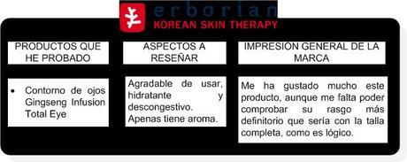 Algunas muestras buenas ;) (John Masters Organics, Erborian, Anne Marie Borlind).