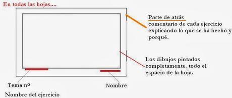 Recuperación de Educación Plástica 3º de ESO Convocatoria extraordinaria de septiembre 2015