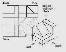 Recuperación de Educación Plástica 1º de ESO Convocatoria extraordinaria de septiembre 2015