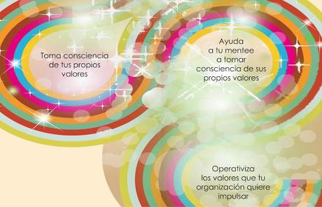 Valores Organizacionales y Mentoring