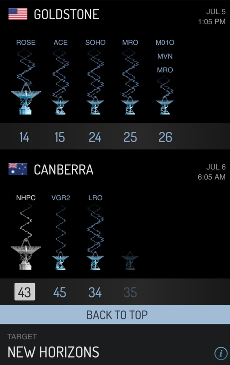 La sonda New Horizons sale del modo seguro y vuelve a realizar el programa previsto