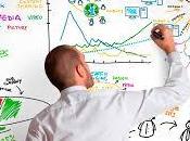 seis aptitudes pensador estratégico.