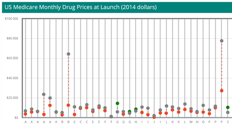 El precio de los medicamentos: DrugAbacus y Medicamentalia
