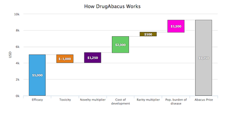 El precio de los medicamentos: DrugAbacus y Medicamentalia