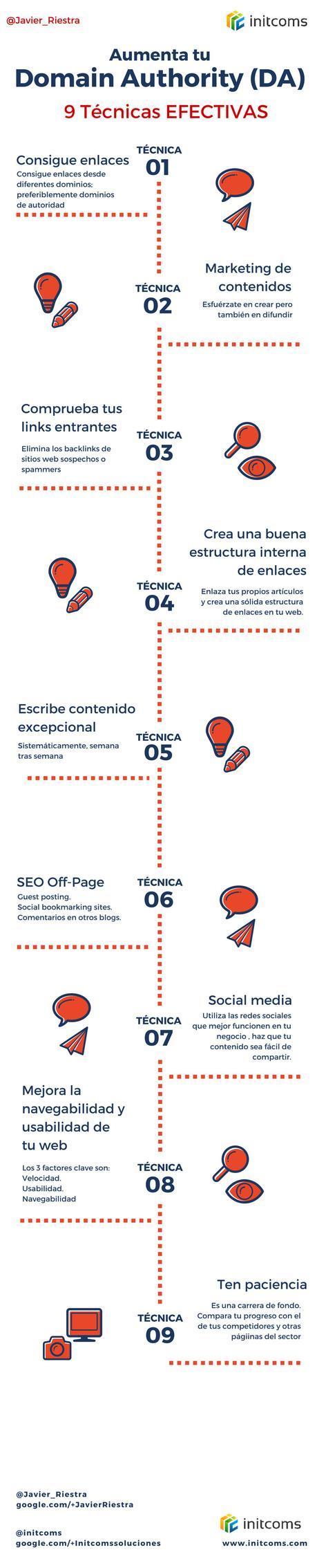 aumentar domain authority